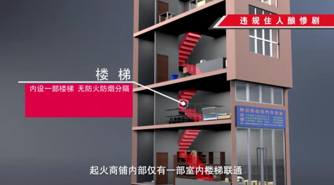 35平米商铺:仓储住人做饭……7条命没了!